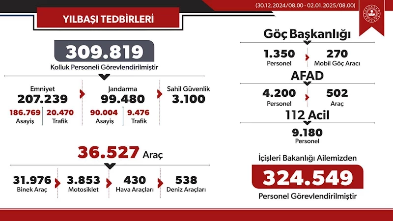 İçişleri Bakanlığı