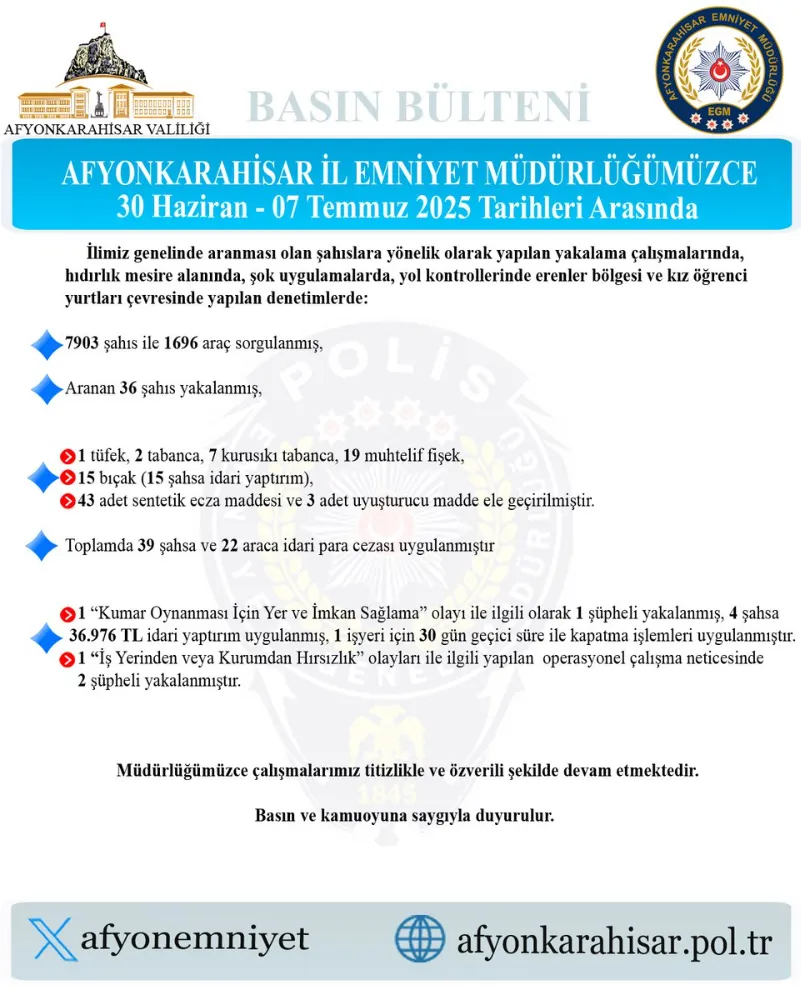 Afyonkarahisar Emniyetinden Şok Uygulama